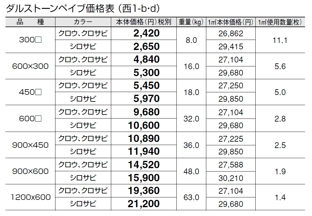 ダルストーン ペイブ【2024年版】_価格_4