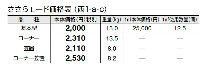 ささらモード【2024年版】_価格_3