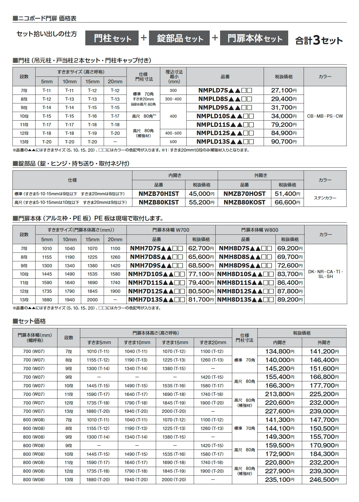 ニコボード門扉_価格_2