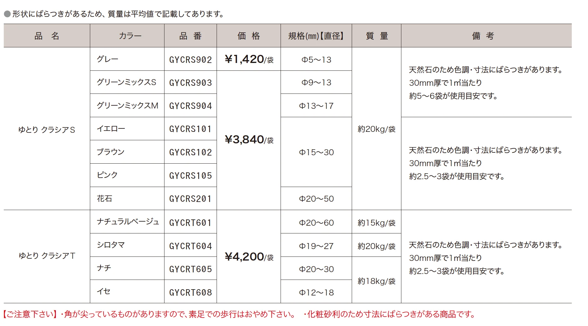 ゆとりクラシア【2023年版】_価格_1