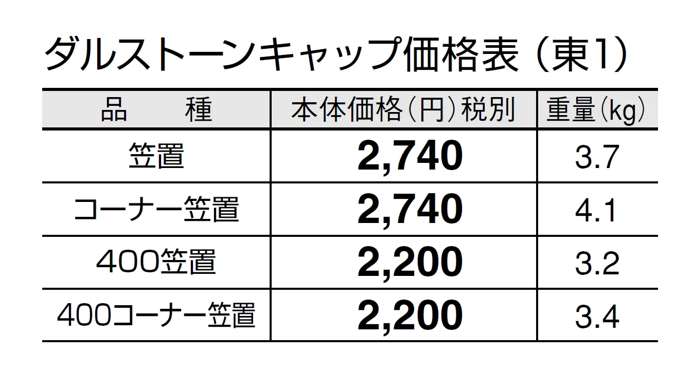ダルストーンキャップ【2024年版】_価格_1