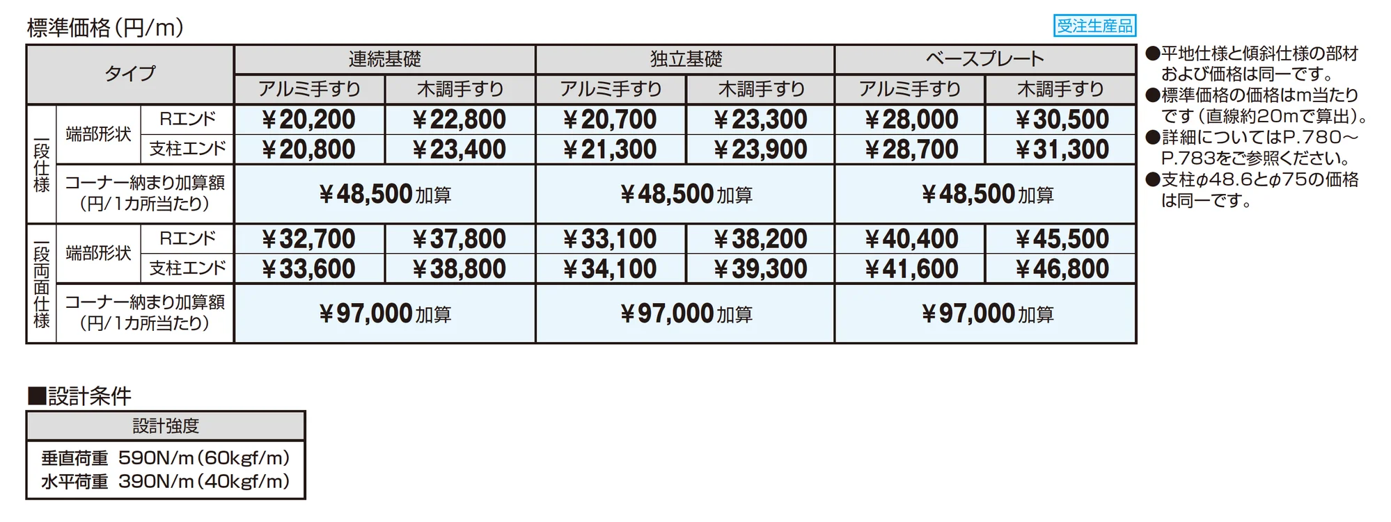 テスリーフ 独立タイプ フロントレール納まり/一段仕様・一段両面仕様_価格_1