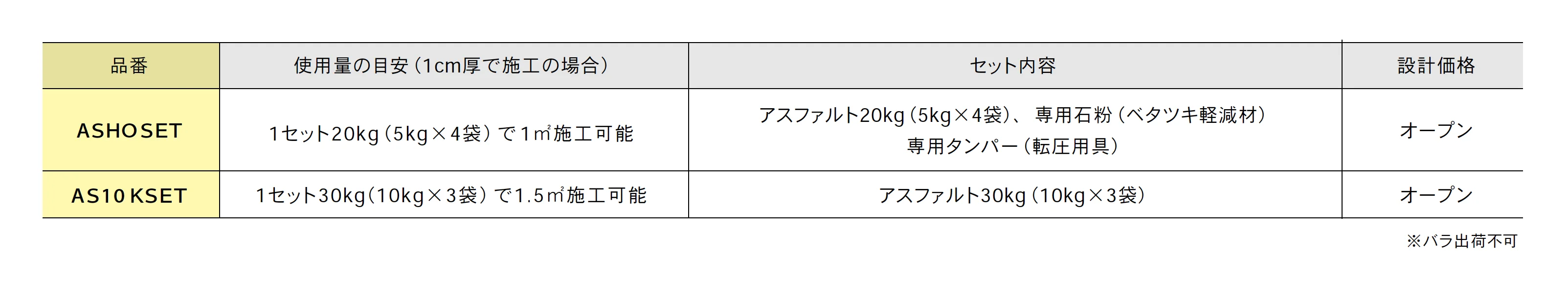 アスファルト補修セット/アスファルト追加セット【2025年版】_価格_1