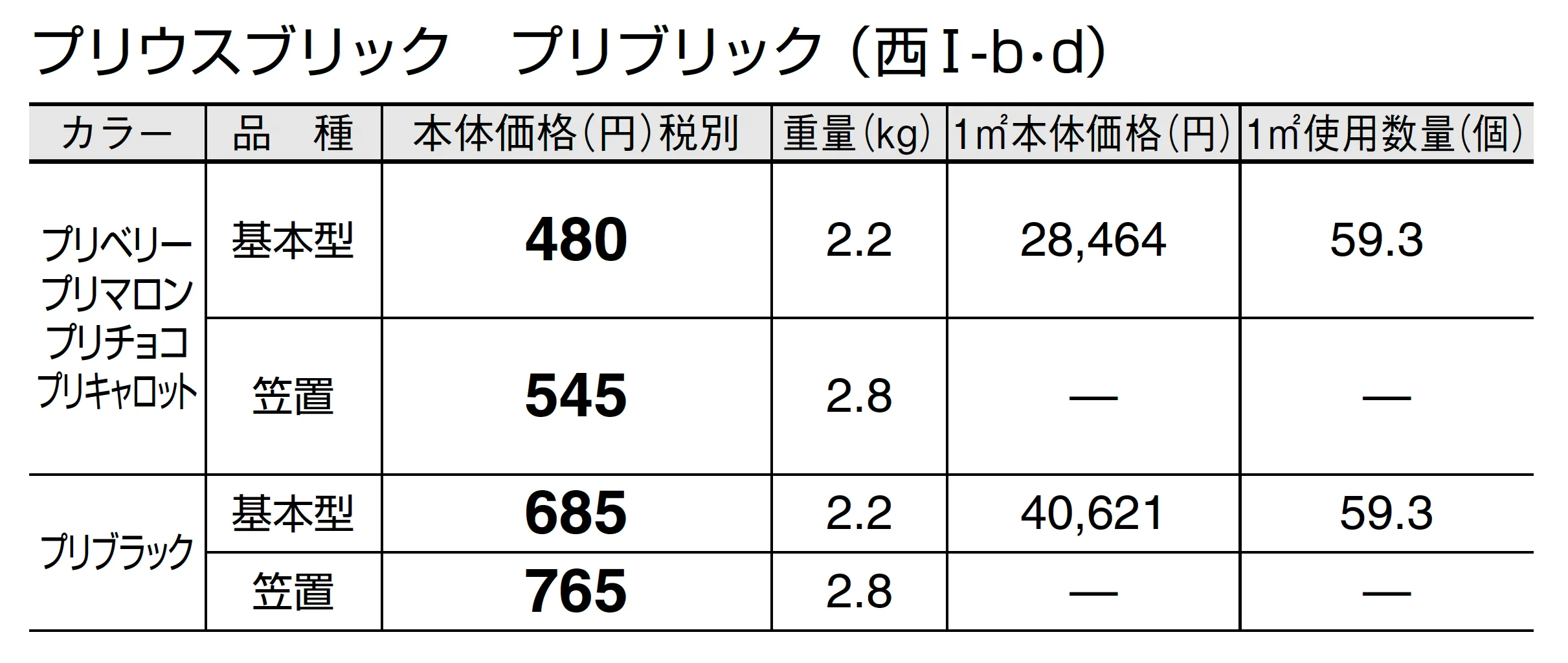 プリウスブリック プリブリック_価格_4