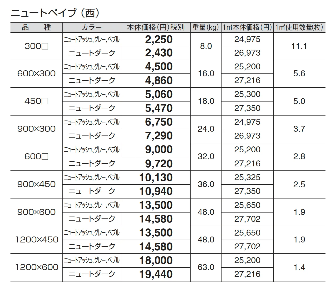 ニュートペイブ_価格_3