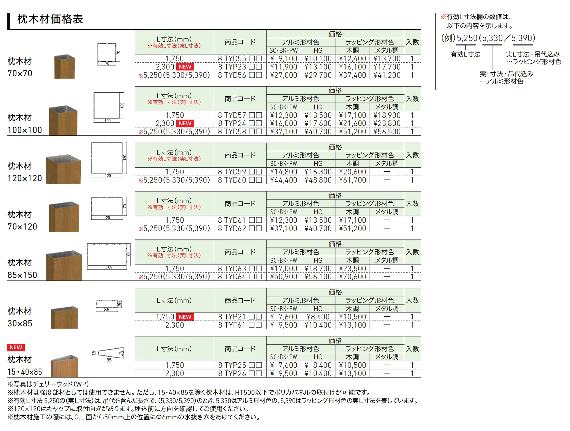 枕木材_価格_1