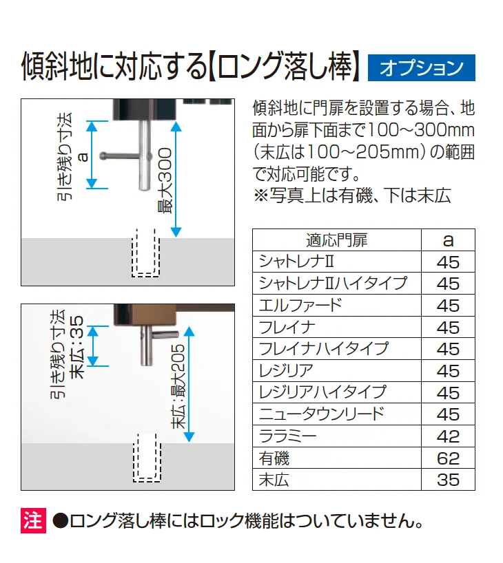 レジリアハイタイプYM型(HM型：レバーハンドル錠)【2025年10月価格改訂版】_価格_2
