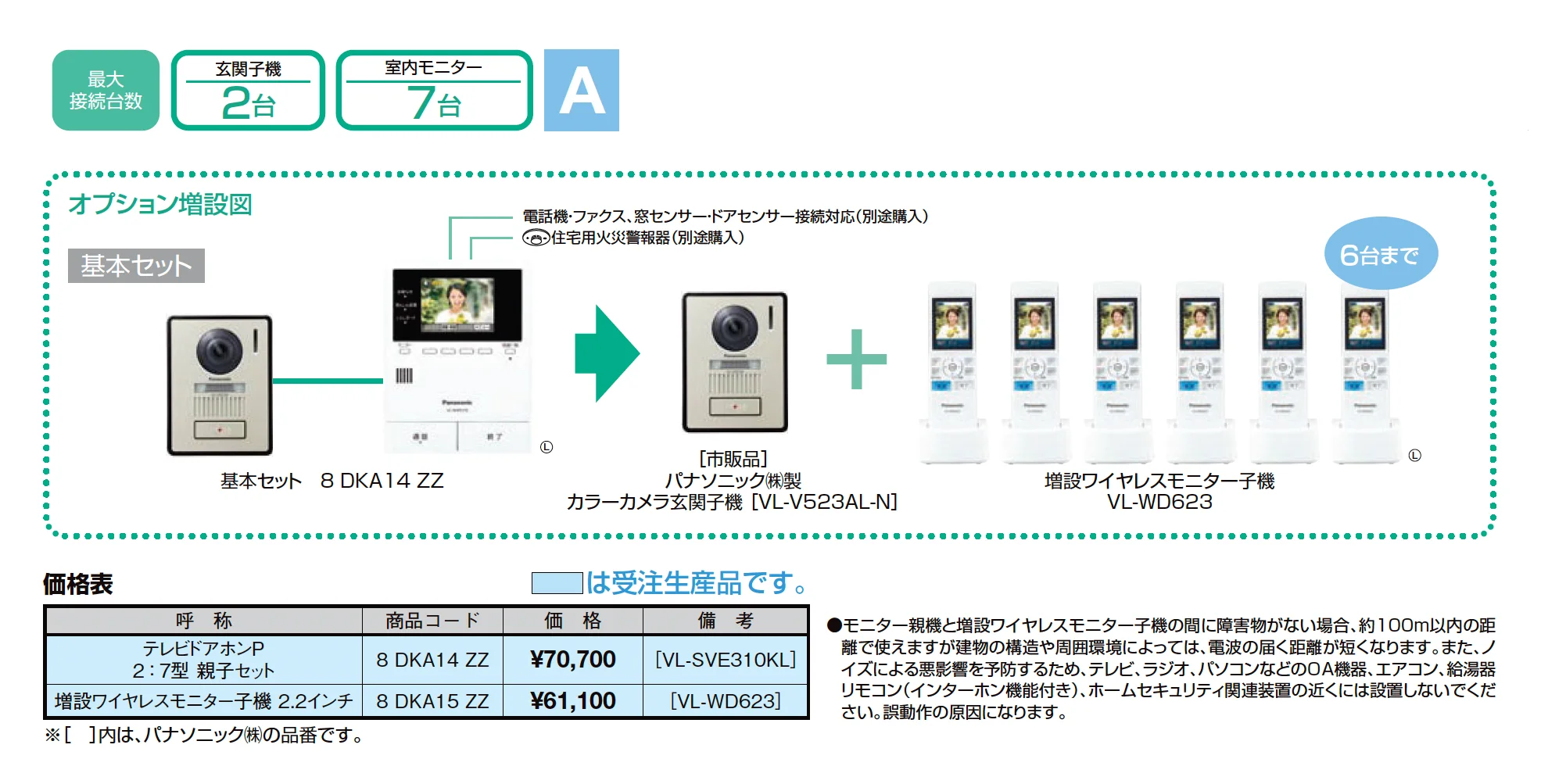 テレビドアホンP 2：7型・親子セット_価格_1