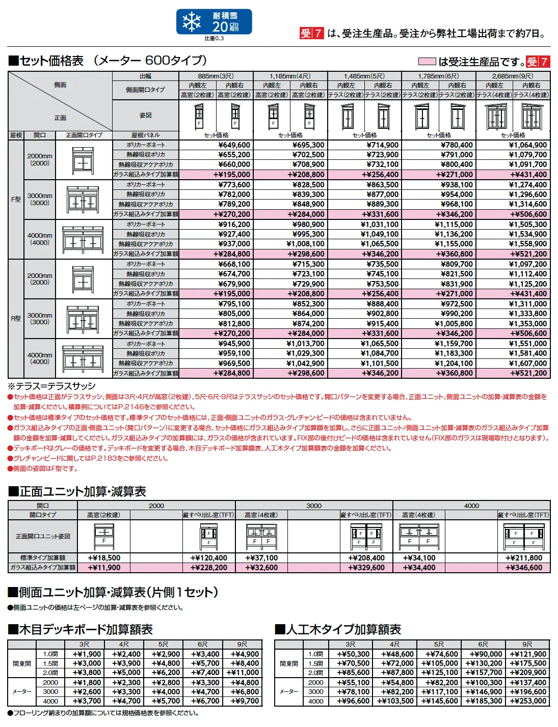 サニージュ F型 床納まり(ランマ付き)メーター【2025年版】_価格_3