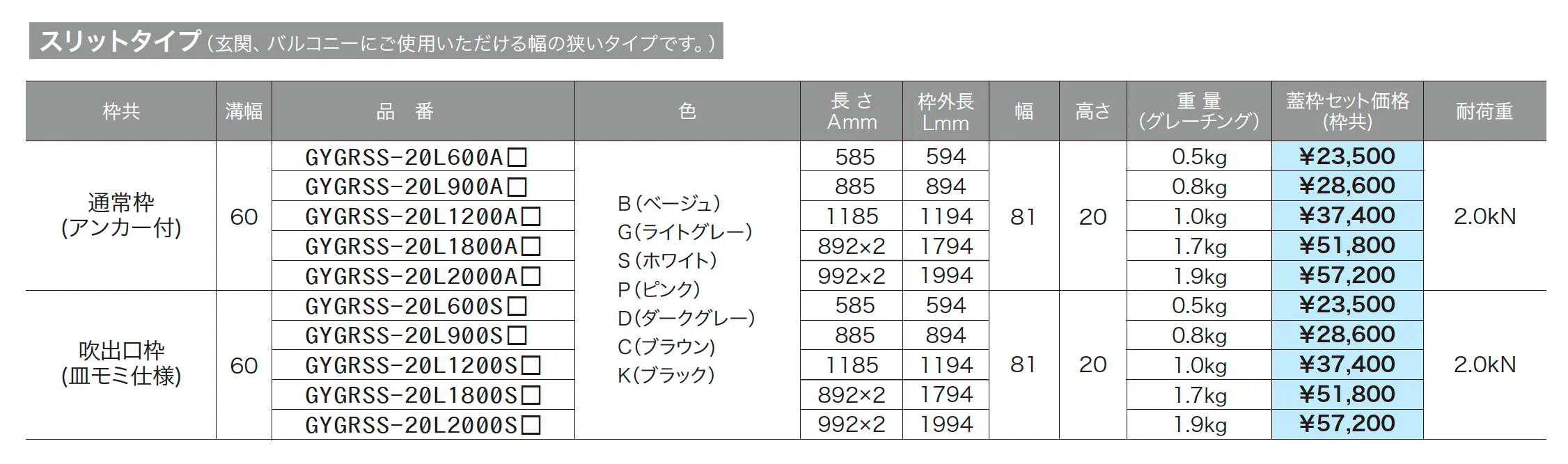 セーフティ グレーチング ノンスリップ樹脂製(屋内用)_価格_2