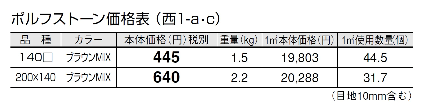 ポルフストーン【2024年版】_価格_3