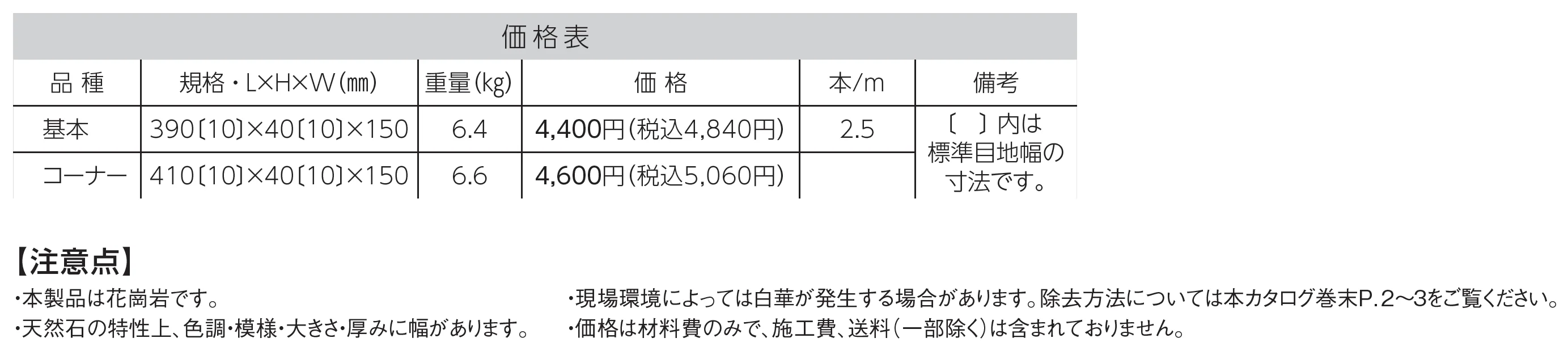 グラニットキャップ_価格_1