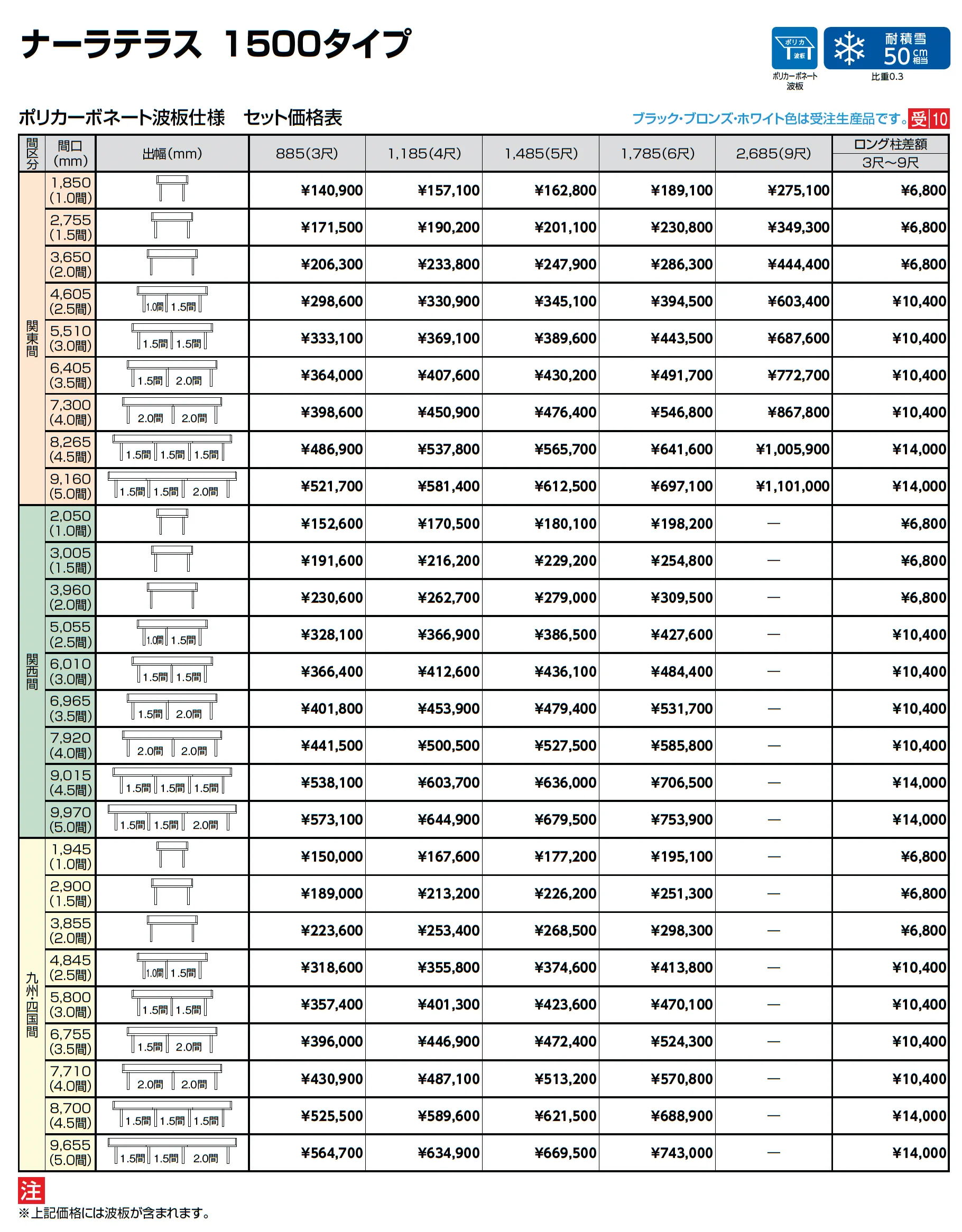 ナーラテラス 九州・四国間_価格_2