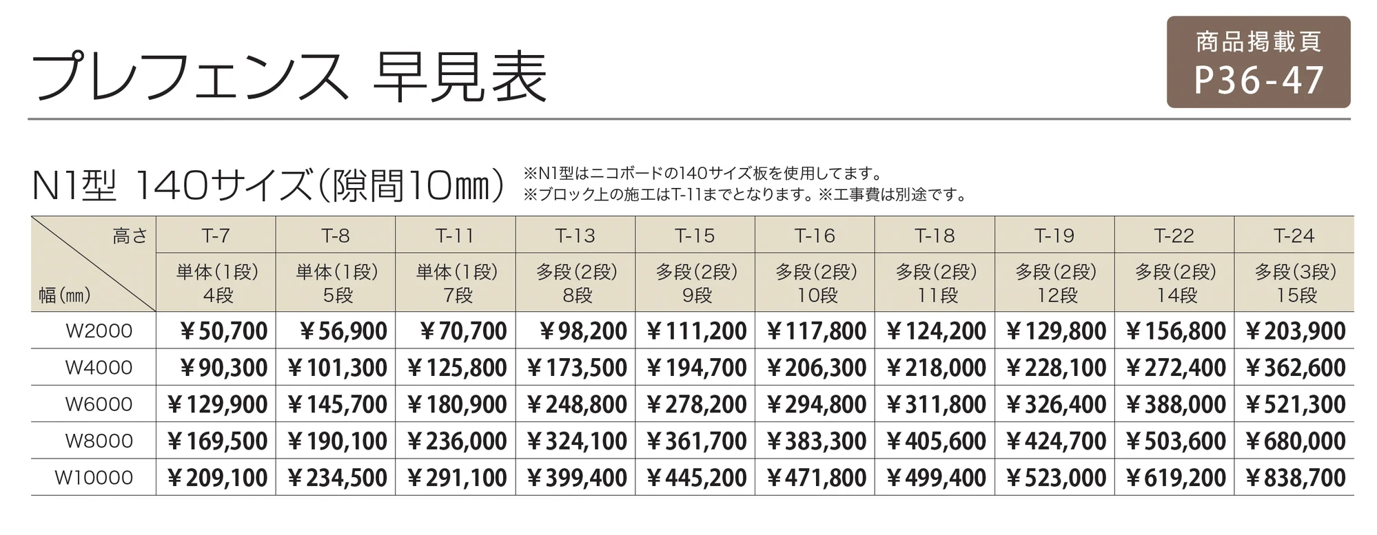 プレフェンス N1型_価格_4
