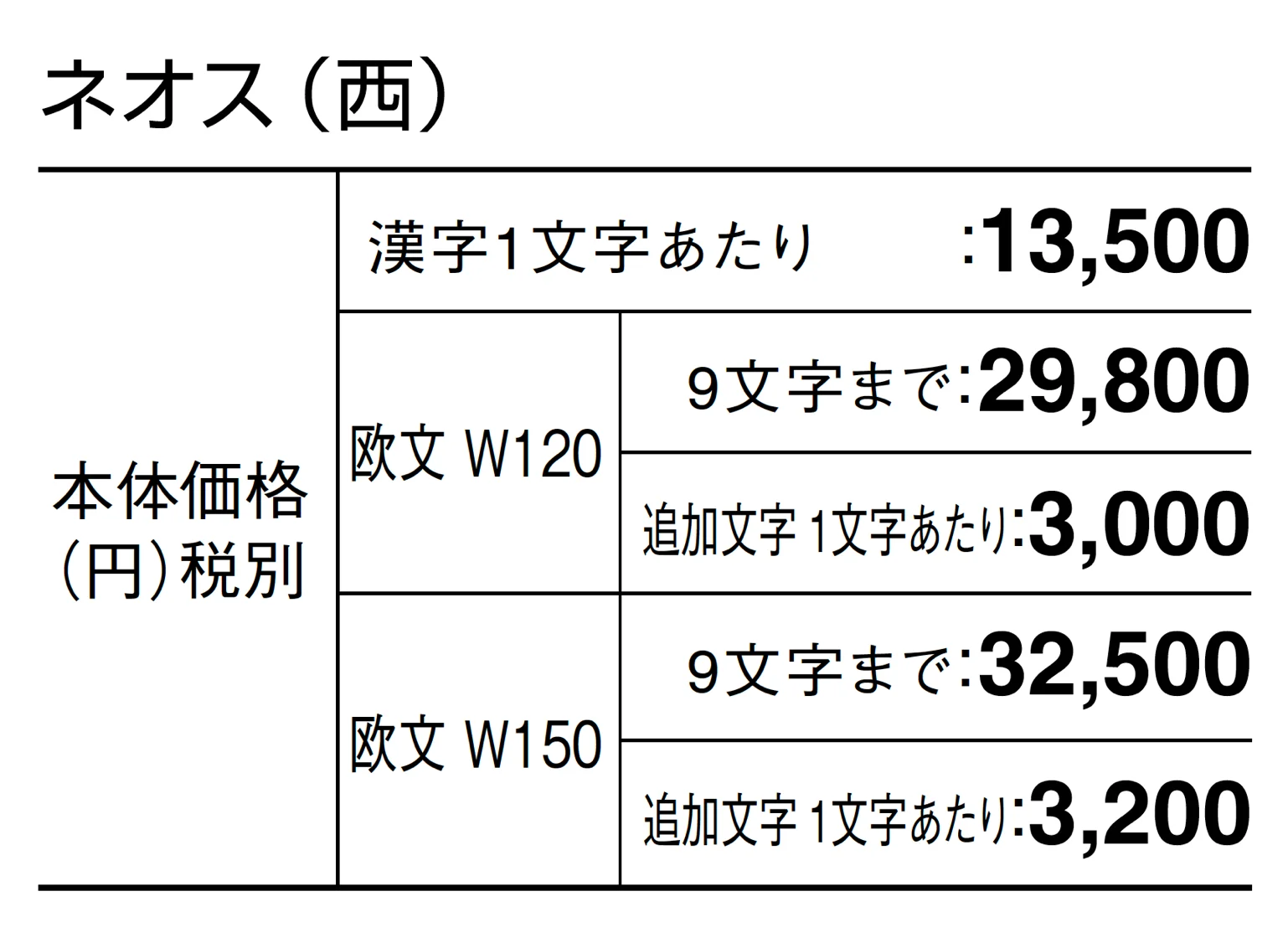 ネオス_価格_2