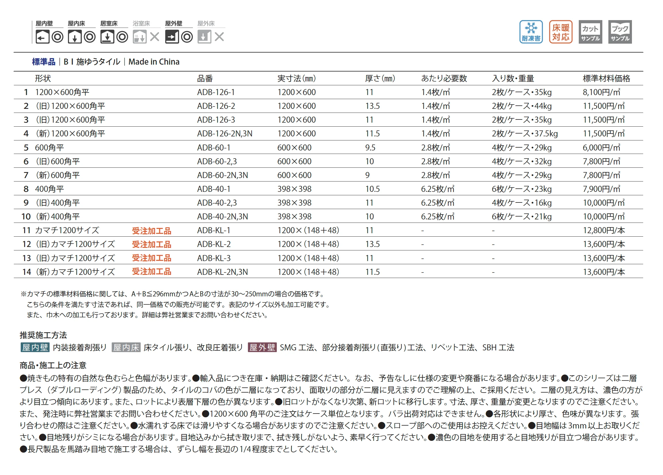 アドラブール_価格_2