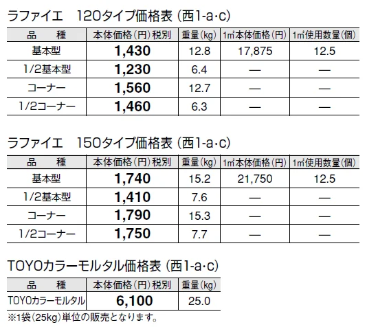 ラファイエ【2024年版】_価格_3