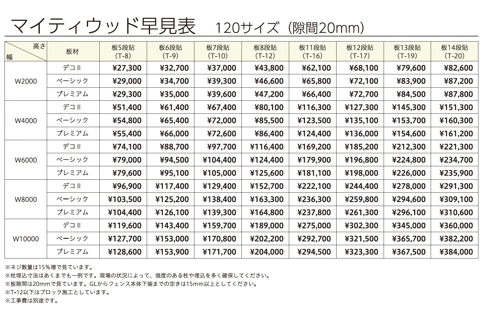 マイディウッドプレミアム(マイティウッド史上 最高グレード)【2024年版】_価格_2
