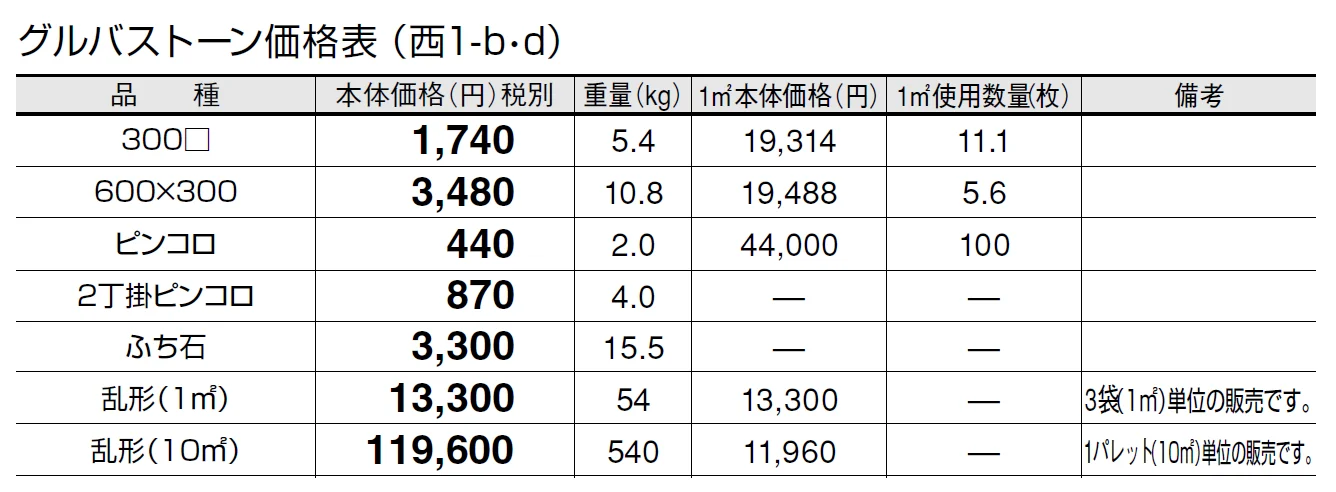 グルバストーン【2024年版】_価格_4