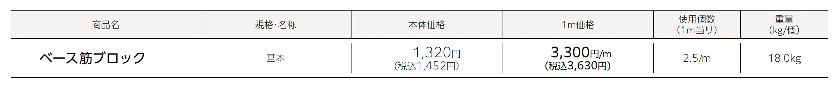 ベース筋ブロック【エリア限定販売】_価格_1