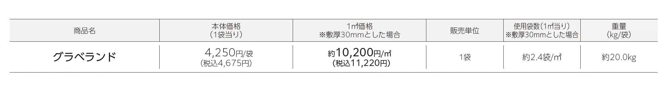 グラベランド®︎_価格_1