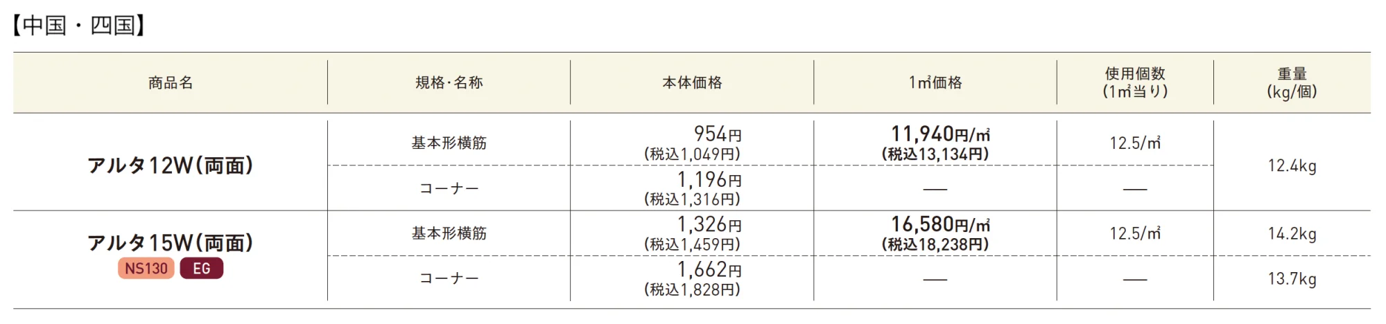 アルタ【2025年版】_価格_3