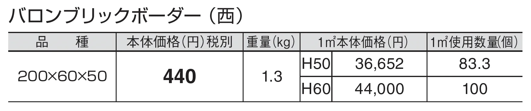 バロンブリックボーダー_価格_3