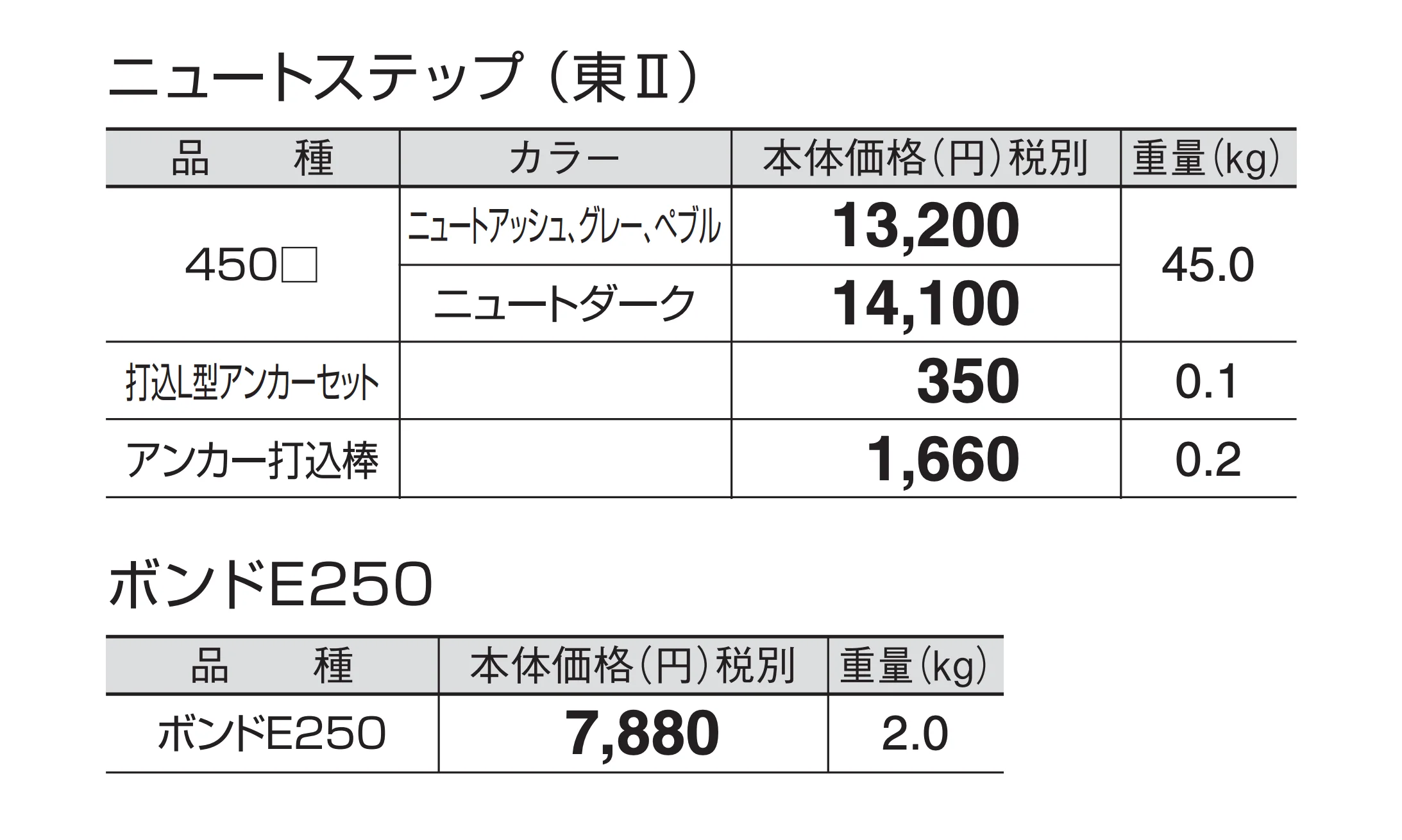ニュートステップ_価格_2