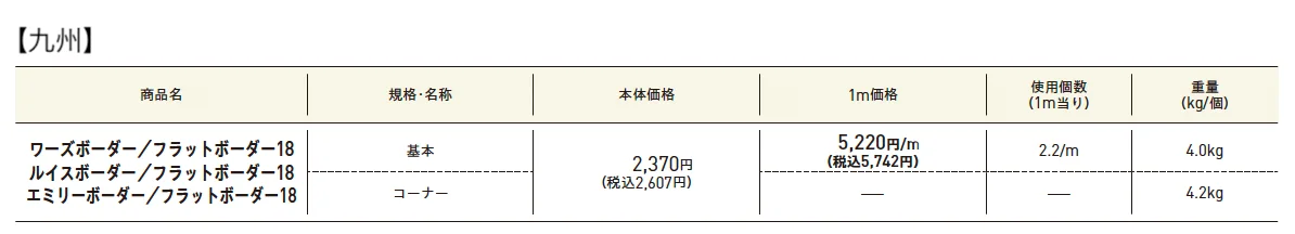 ワーズボーダー［フラットボーダー18］/ルイスボーダー［フラットボーダー18］/エミリーボーダー［フラットボーダー18］【2025年版】_価格_3