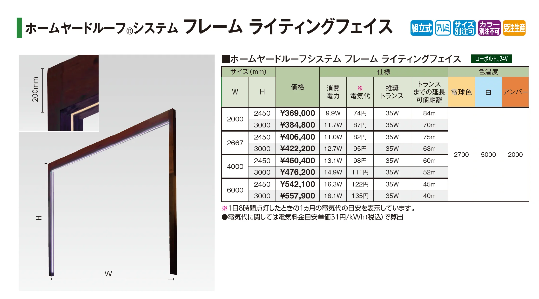 ホームヤードルーフ®システム フレーム ライティングフェイス【2026年版】_価格_1