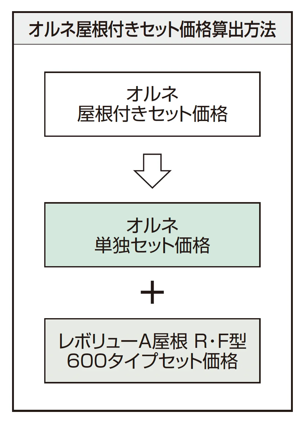 レボリューA屋根(オルネ 屋根置式用 600タイプ 出幅移動納まり)【2025年10月価格改訂版】_価格_2