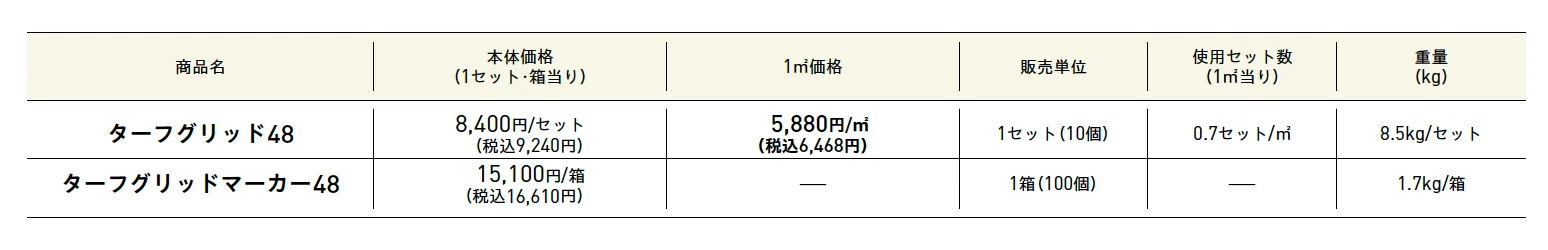 ターフグリッド[芝生保護材]【2025年版】_価格_1