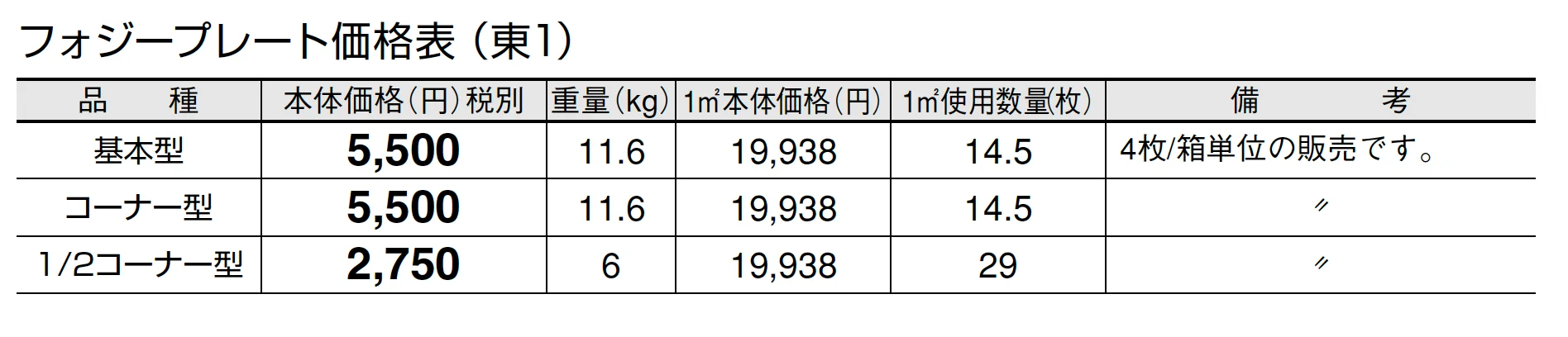 フォジープレート【2024年版】_価格_1