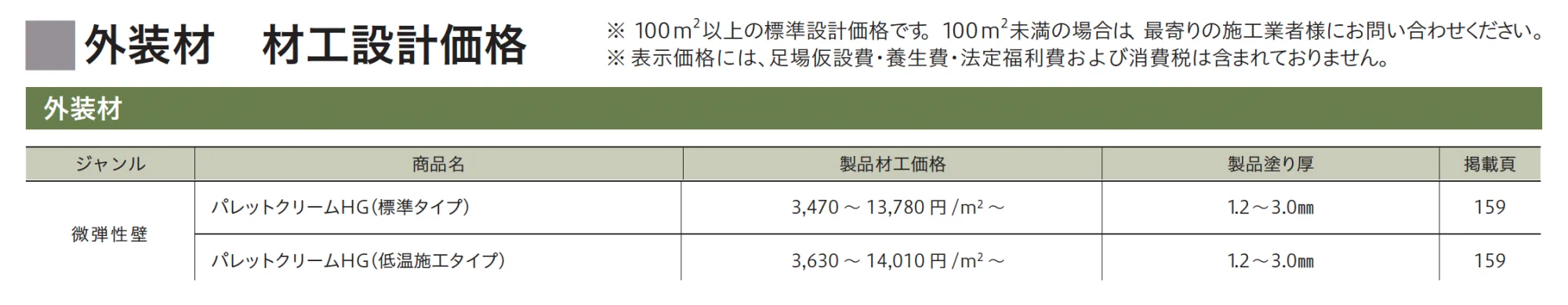 パレットクリームHG 鏝・吹付けタイプ_価格_3