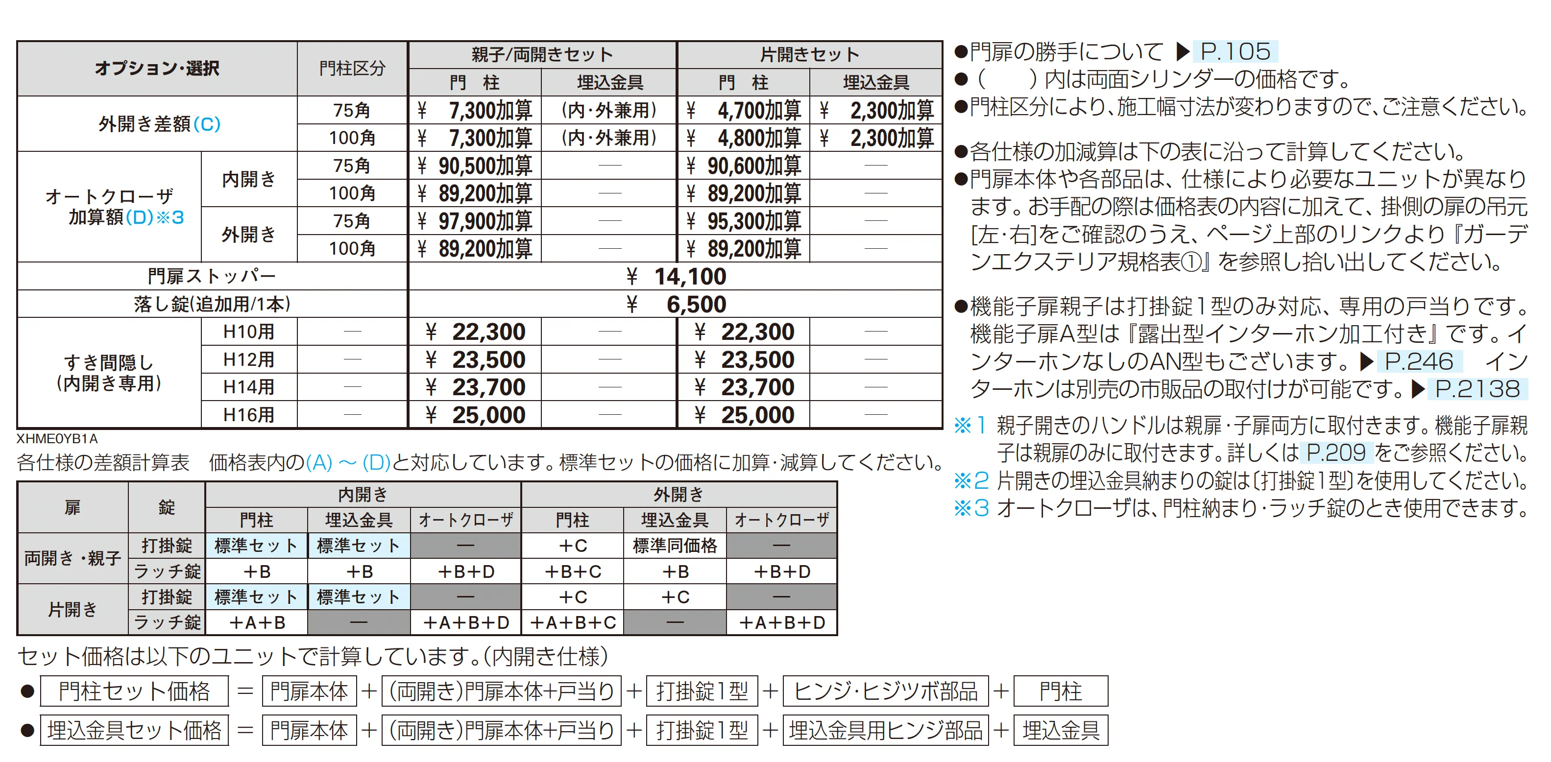 シンプレオ 門扉 YB1型_価格_2