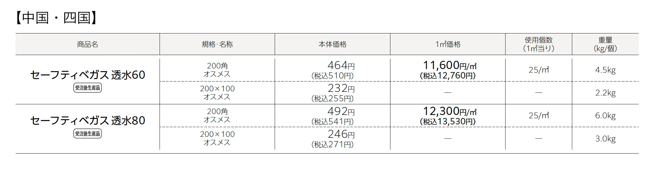 セーフティベガス®︎透水60・80PAT._価格_2
