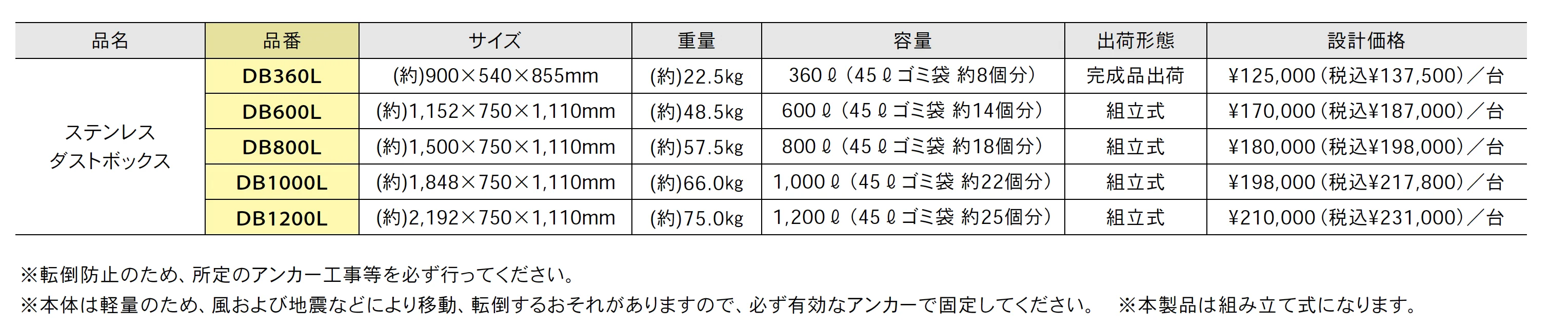 ステンレスダストボックス【2025年版】_価格_1