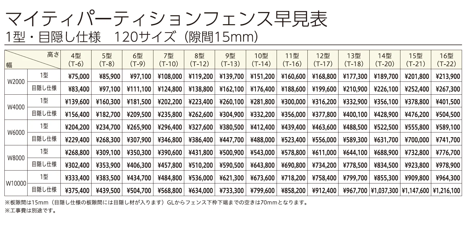 マイティパーティションフェンス 1型 (板デコⅡ仕様)【2024年版】_価格_2