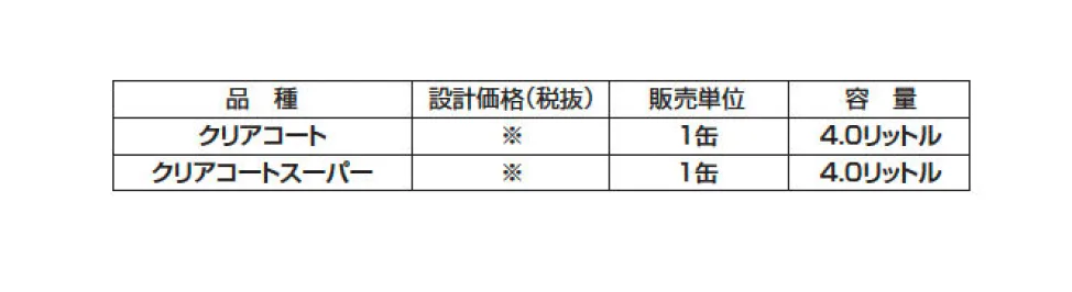 クリアコート/クリアコートスーパー【2025年版】_価格_2