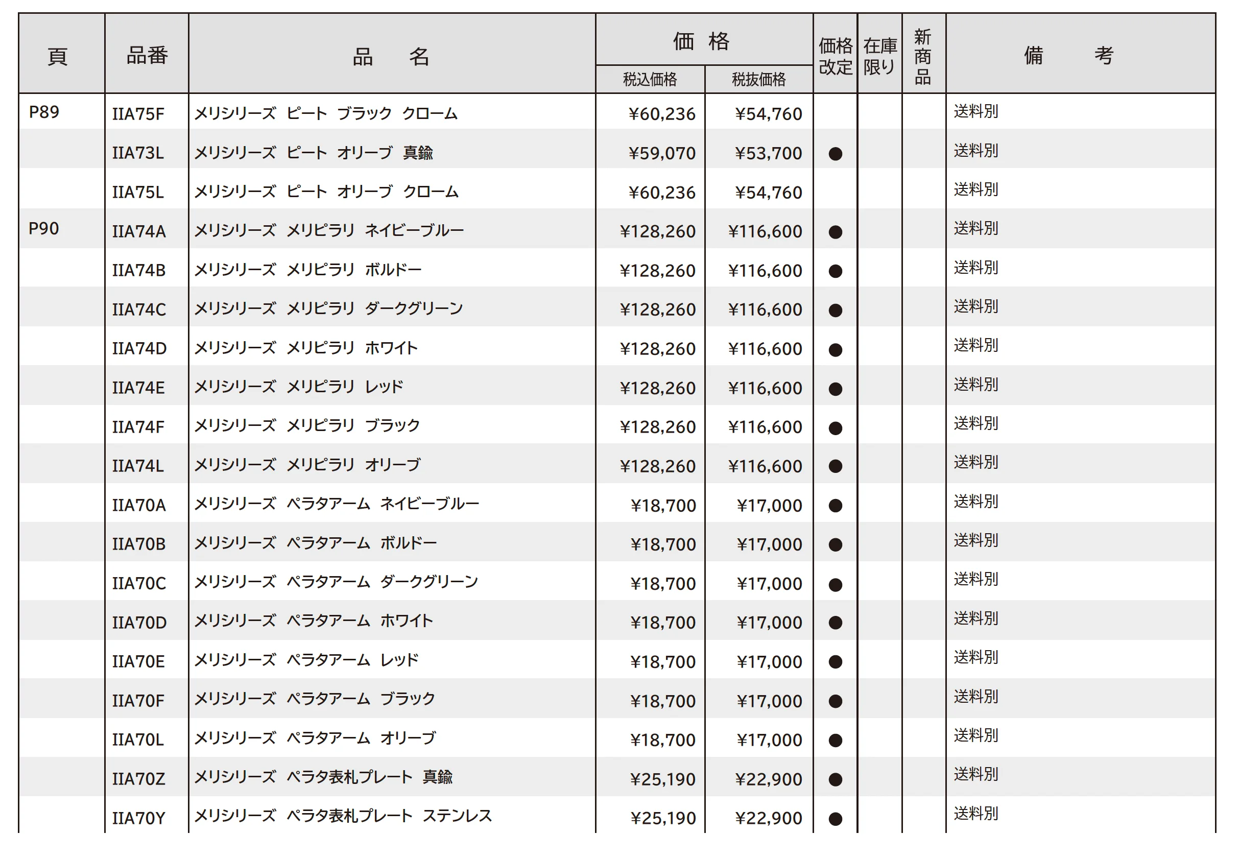 メリシリーズ ピート_価格_2
