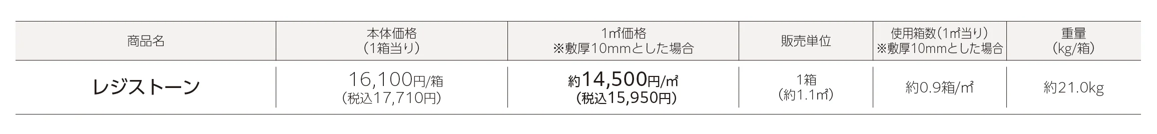 レジストーン_価格_1