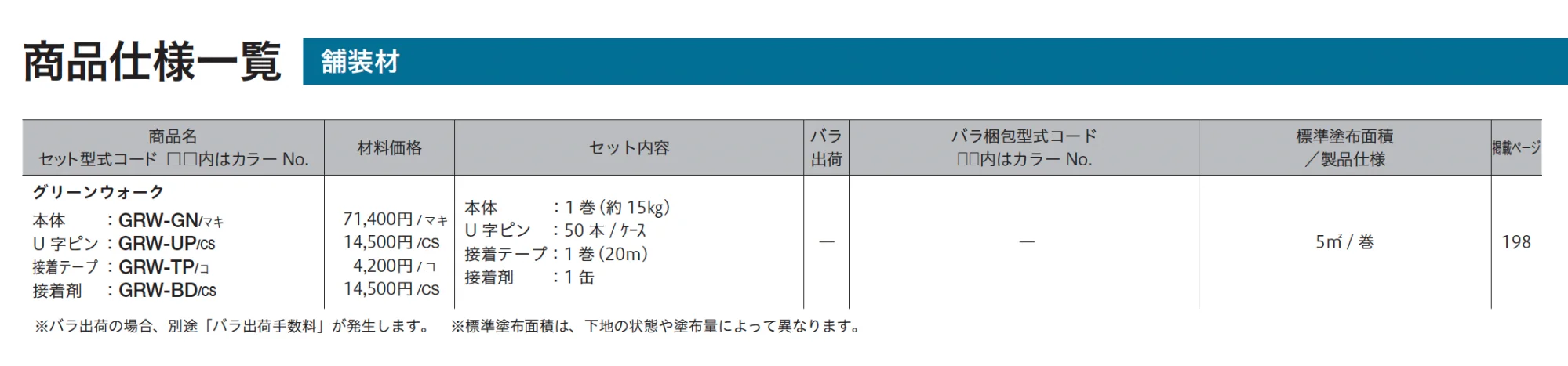グリーンウォーク(ロール式人工芝)_価格_2