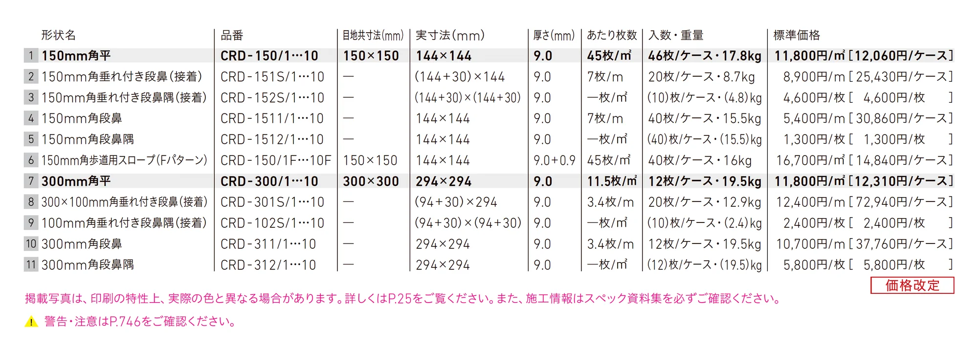 クレド_価格_1