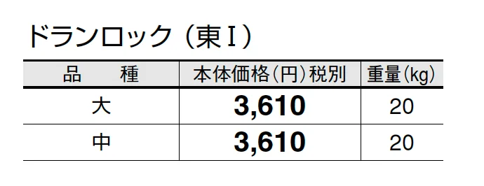 ドランロック【2025年版】_価格_1