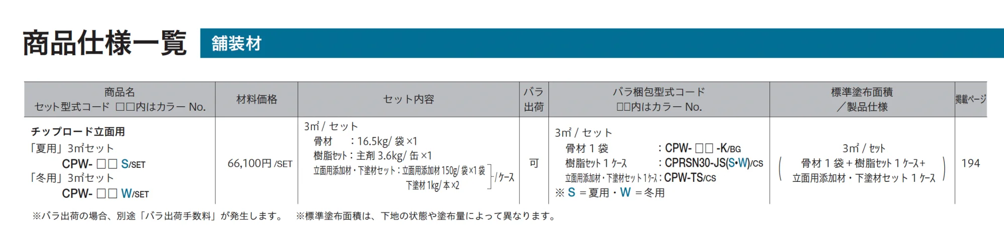 チップロード(立面用)_価格_2