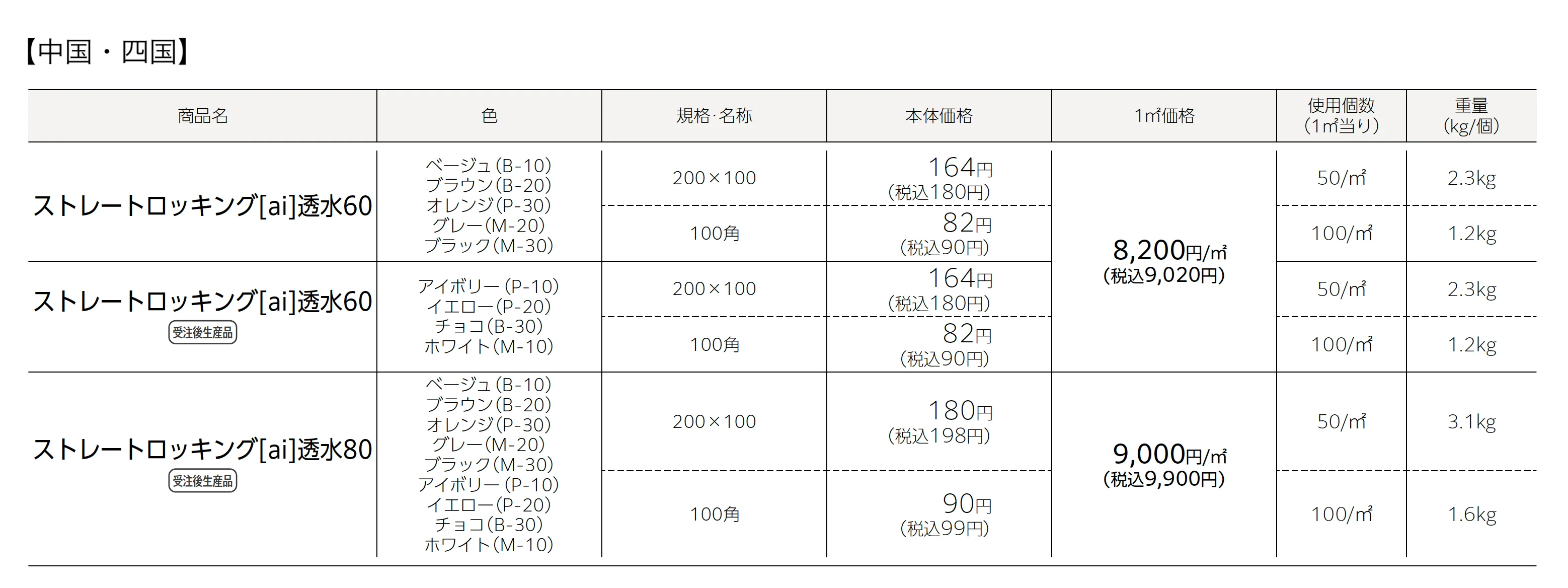 ストレートロッキング®︎(ai)透水60・80【エリア限定販売】_価格_2