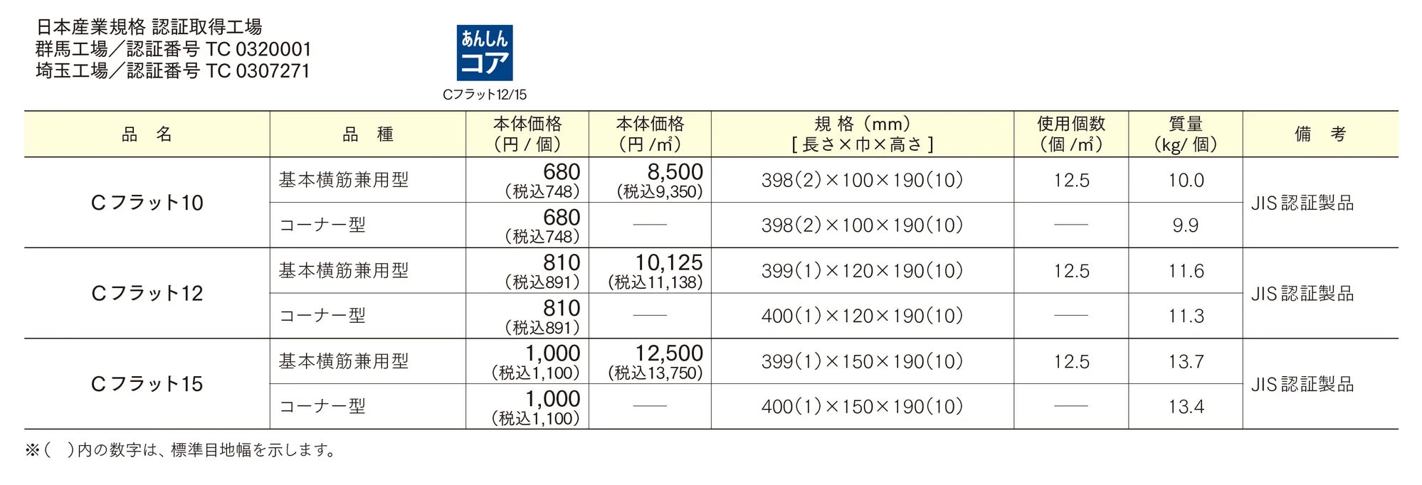 Cフラット 10/12/15_価格_1