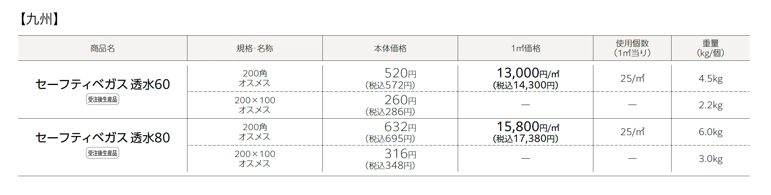 セーフティベガス®︎透水60・80PAT._価格_3