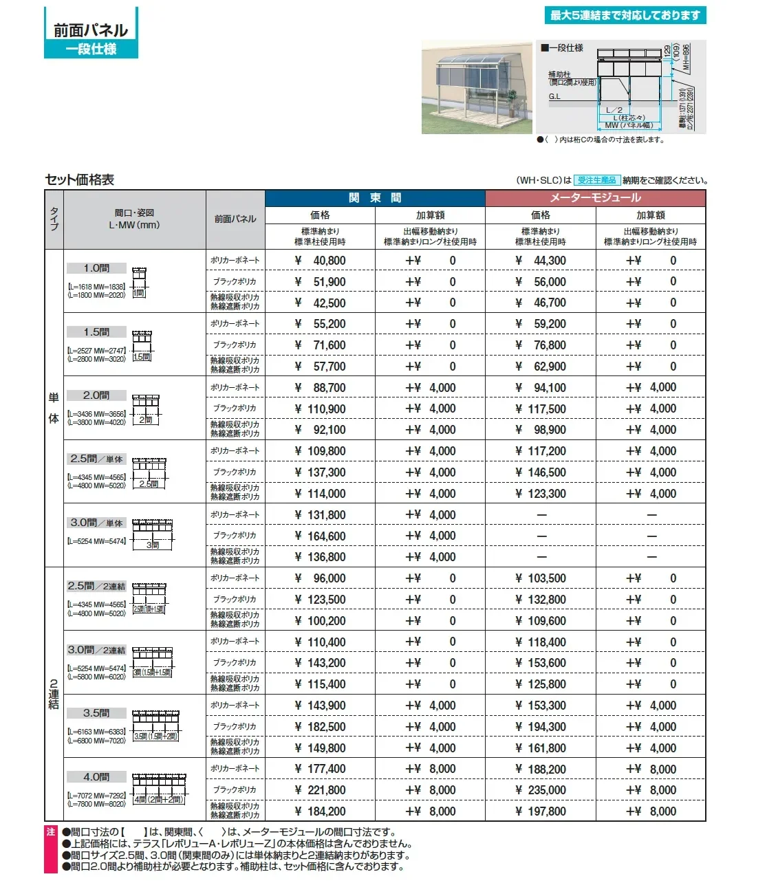 レボリューZ(TF1NB型 1500タイプ)【2025年版】_価格_2