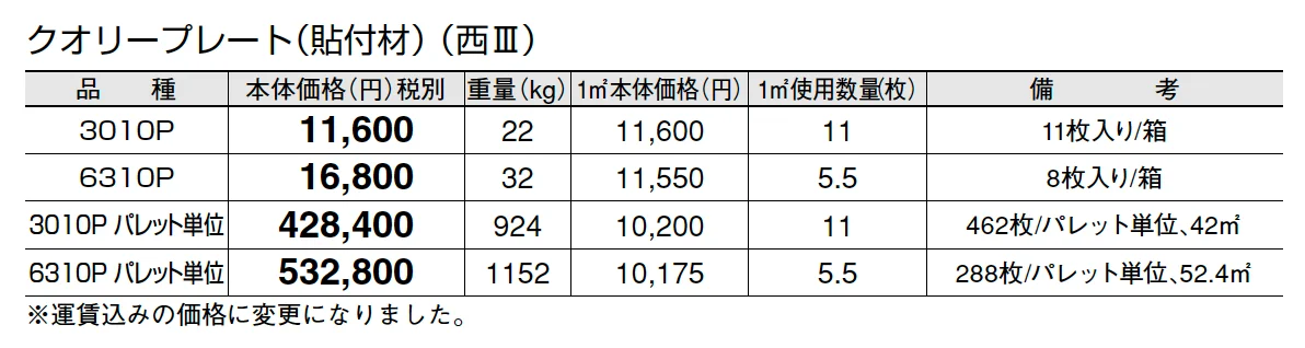 クオリープレート(貼付材)_価格_5